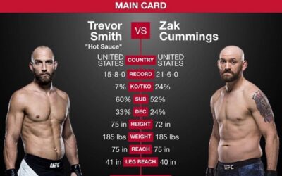 ZAK CUMMINGS FIGHT NEWS!