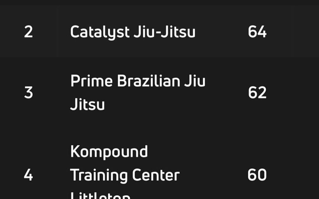 F2W Adult Team Championship!!!