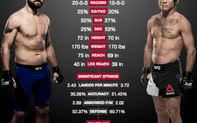 Zak’s next UFC fight is 4/15 in Kansas City!