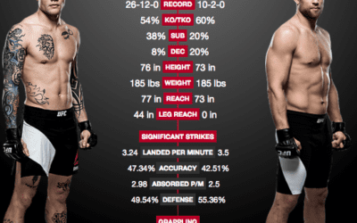 Anthony’s first fight as an FX’er will be live from Kansas City 4/15!
