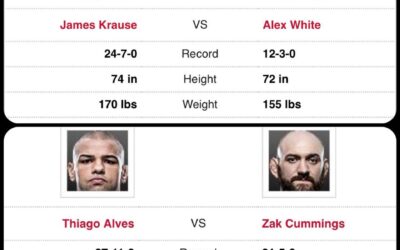 James Krause and Zak Cummings return to the UFC on the St Louis prelims 1/14/18 starting at 6pm MDT on FS1!